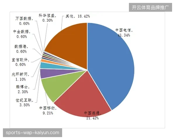 2027年前后内容资产运营将主导国内体育赛事服务市场的商业竞争
